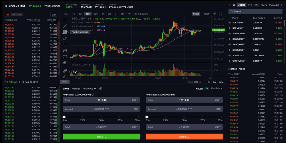 نحوه واریز، برداشت و خرید و فروش ارز دیجیتال در Bitmart